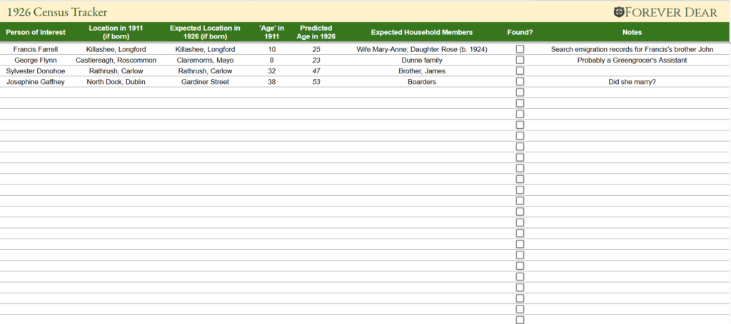 Screenshot of the Forever Dear 1926 Census Tracker showing automated age calculations and a checklist for Irish family history research.